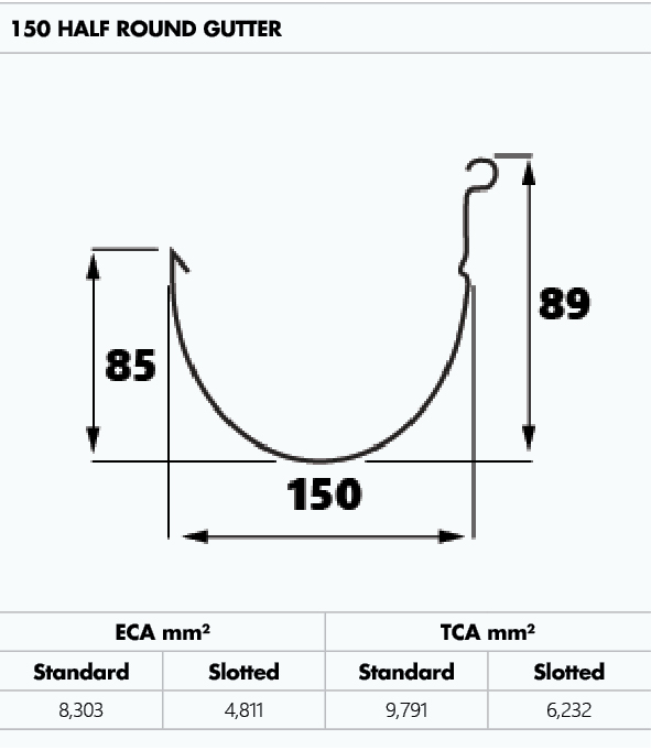 Metroll 150 Half Round Gutter dimensions