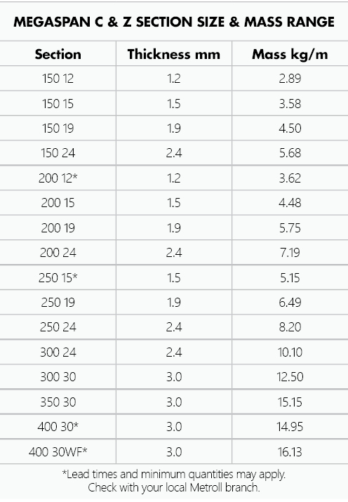 Spec table showing section thickness and mass.