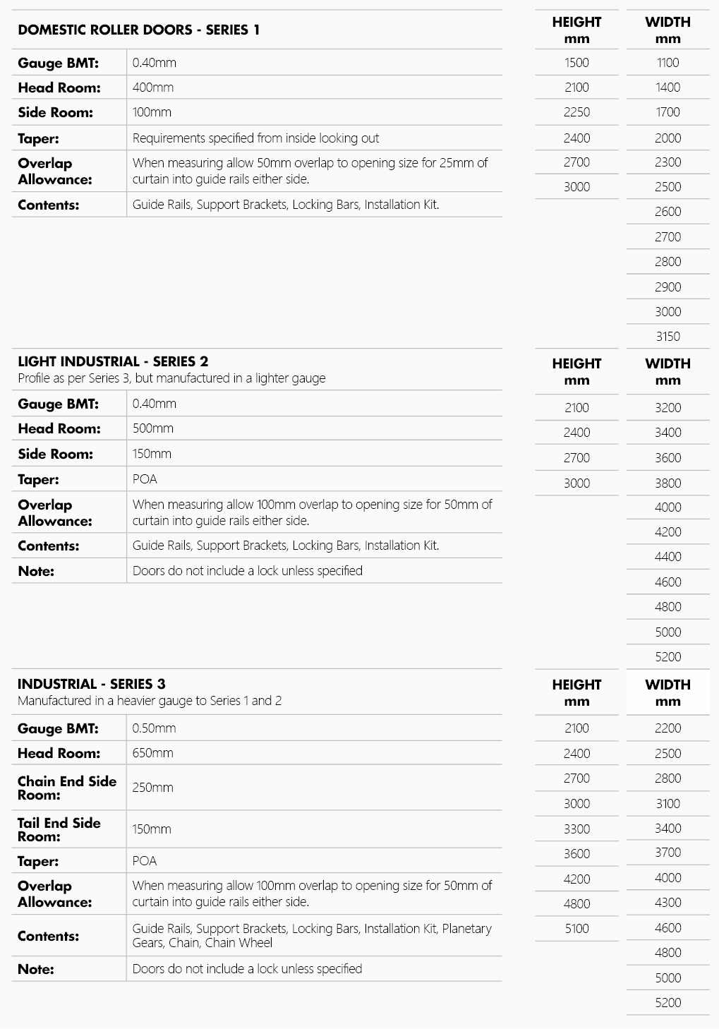 Table showing product specifications for the different roller door types