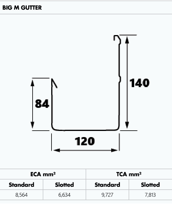 Metroll Big M Gutter dimensions and capacity