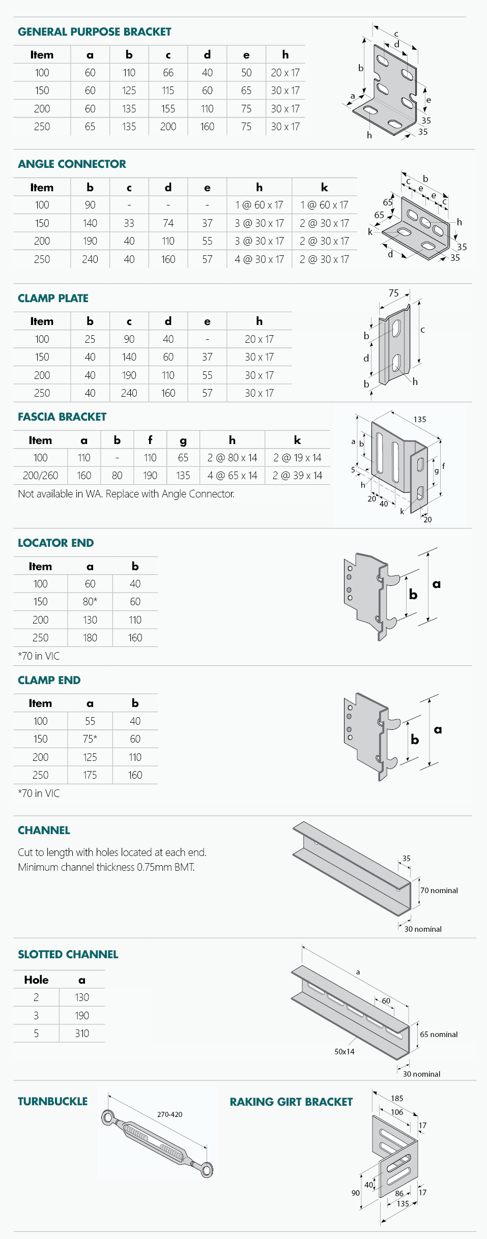 table of components and specification