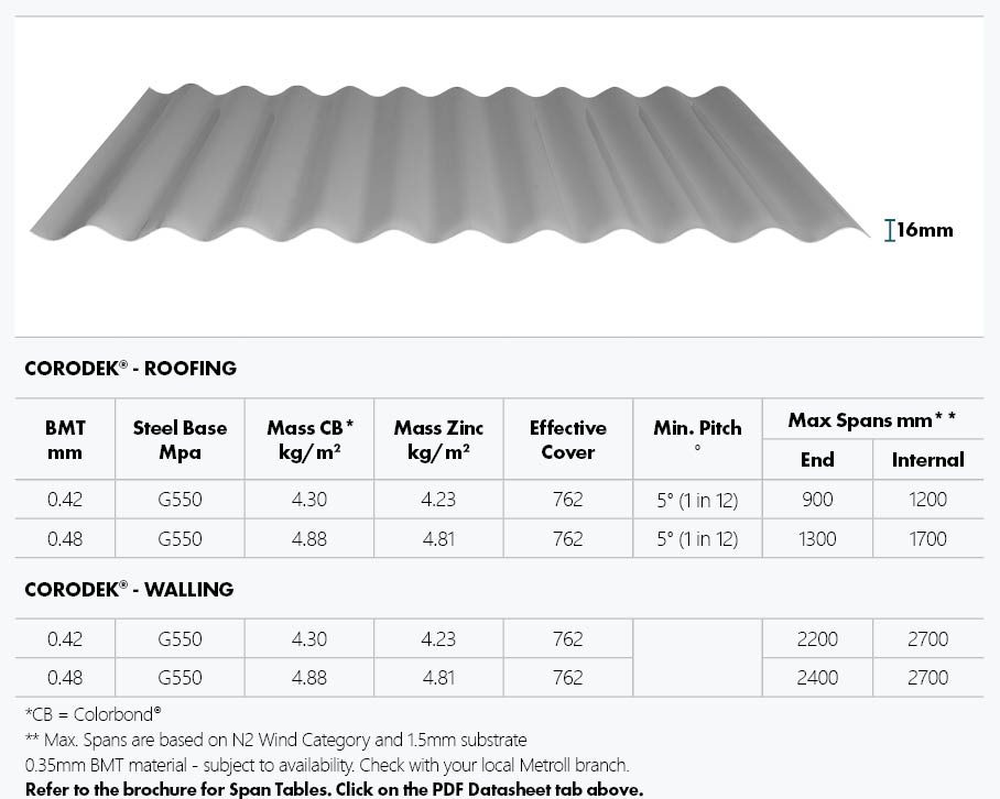 Table showing specifications, dimensions and an image of Corodek® sheeting.