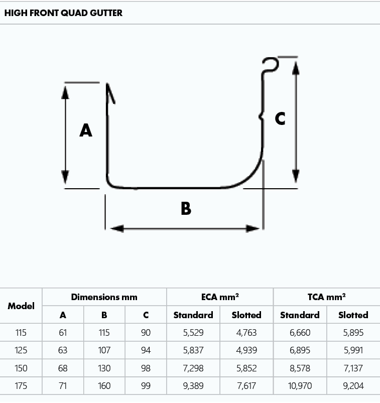 Metroll High Front Quad Gutter dimensions and capacity