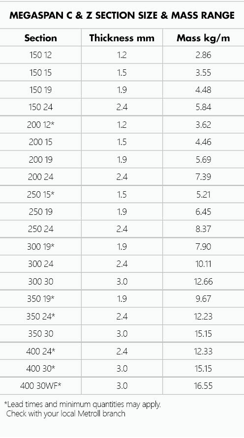 Spec table showing section thickness and mass.