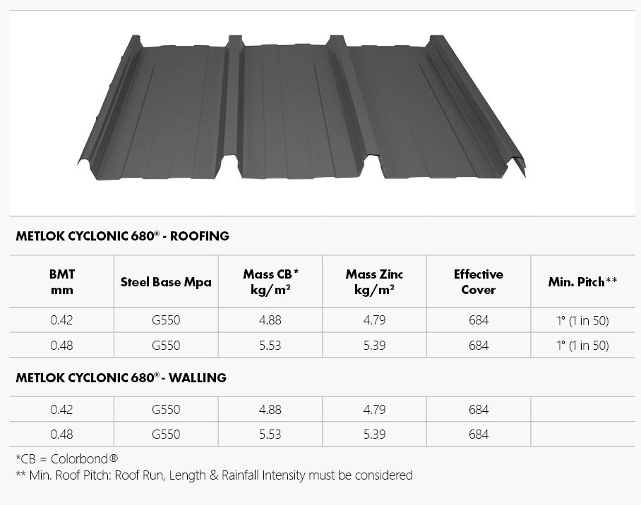 metlok 680 spec table showing product and various product specs