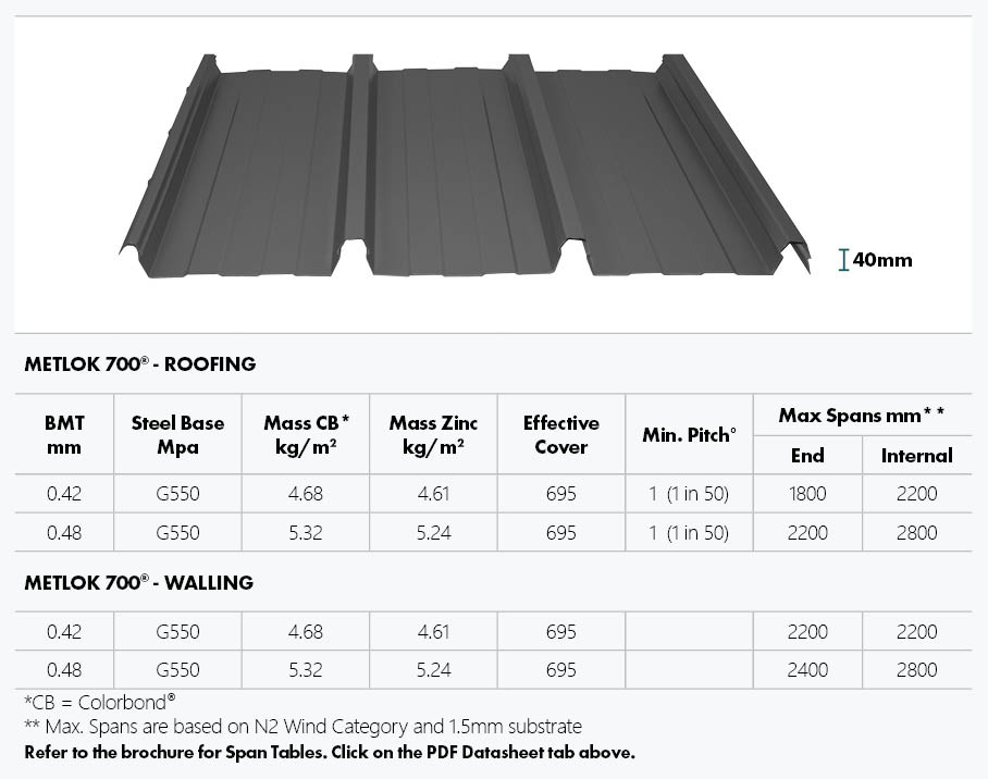 metlok 700 spec table, dimensions and profile image