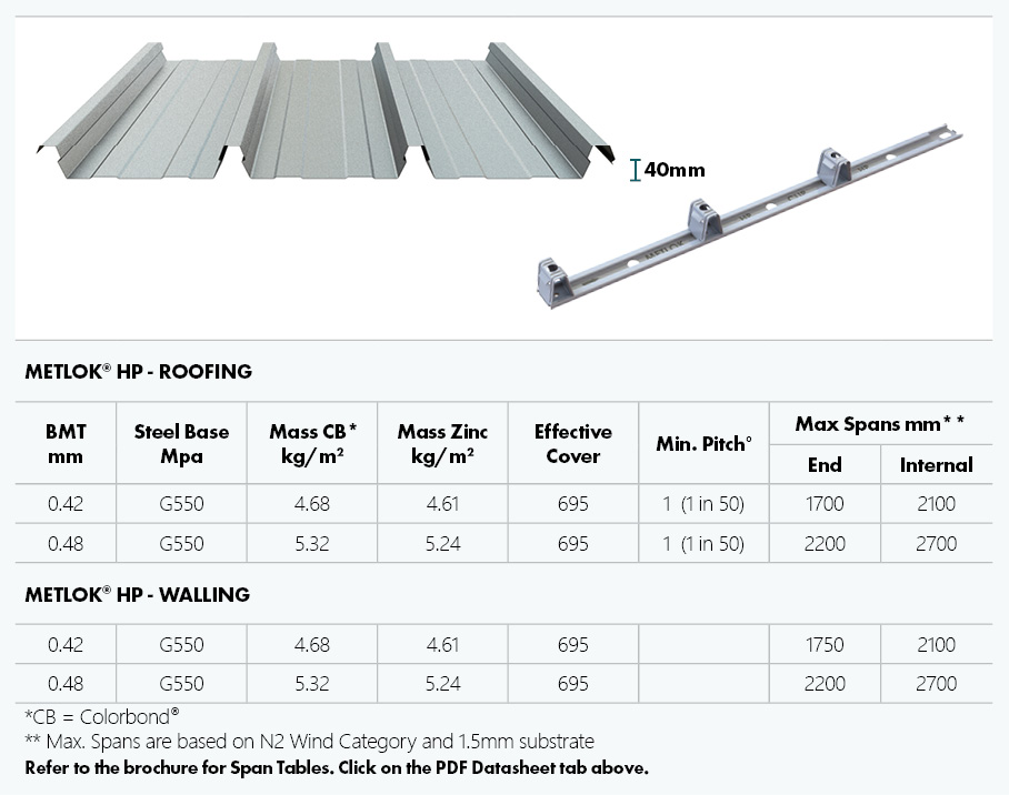 metlok HP spec table, dimensions and profile image