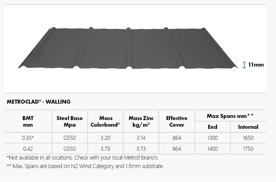 Specification table for Metroclad showing the product profile, weights, cover, and dimensions.
