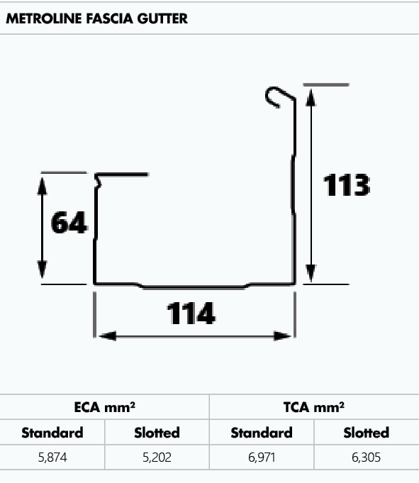 Metroll Metroline Fascia Gutter dimensions