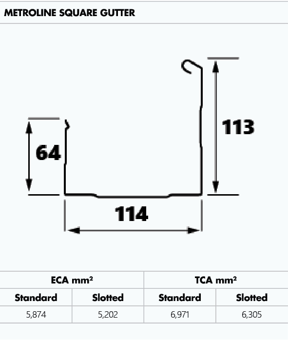 Metroll Metroline Square Gutter dimensions and capacity