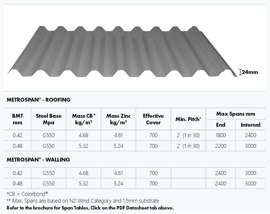 Metroll Metrospan roofing and walling specification table including profile, dimensions,, effective cover and maximum spans.