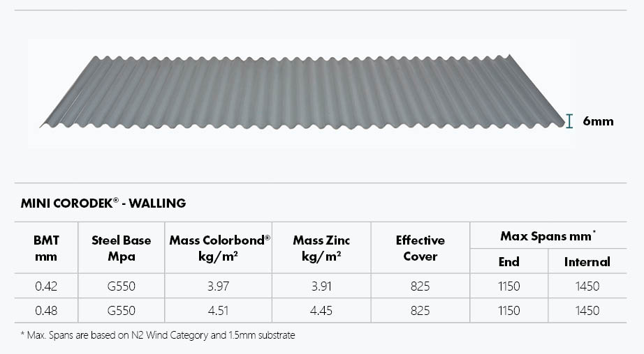 Specification table for mini corodek showing an image of the profile and product information.