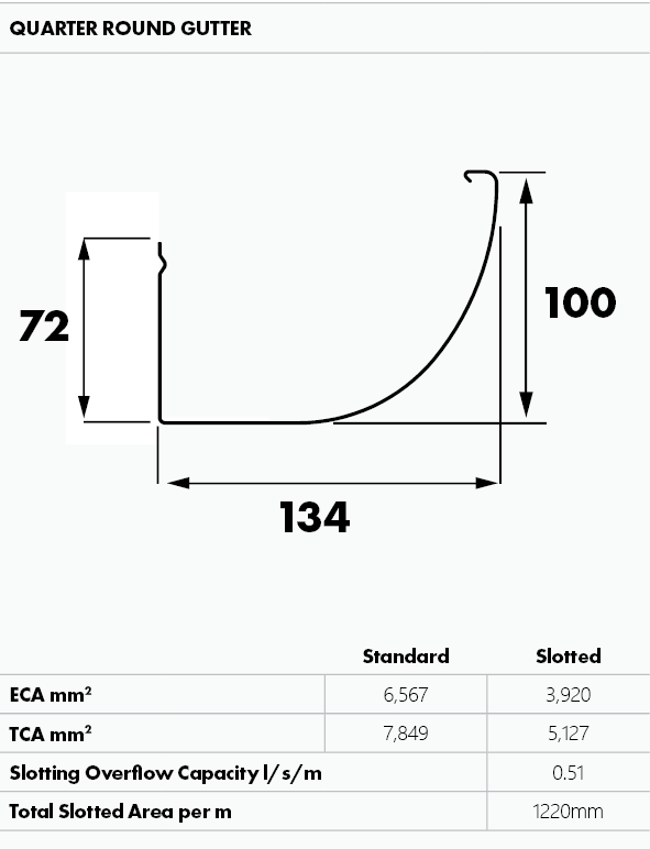 Metroll Quarter Round Gutter Dimensions and Capacit