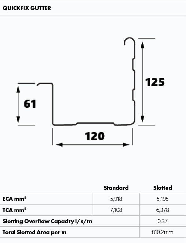 Metroll Quickfix Gutter Dimensions and Capacity