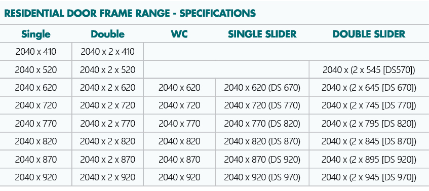 Dimension table for residential door frame range