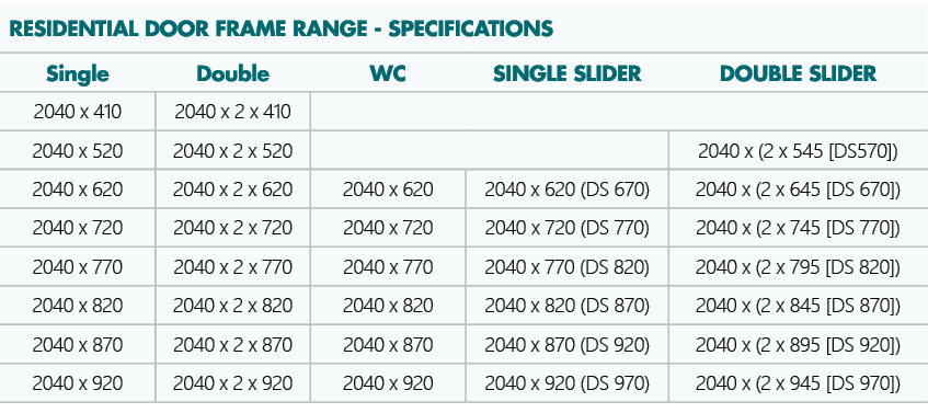 Dimension table for residential door frame range