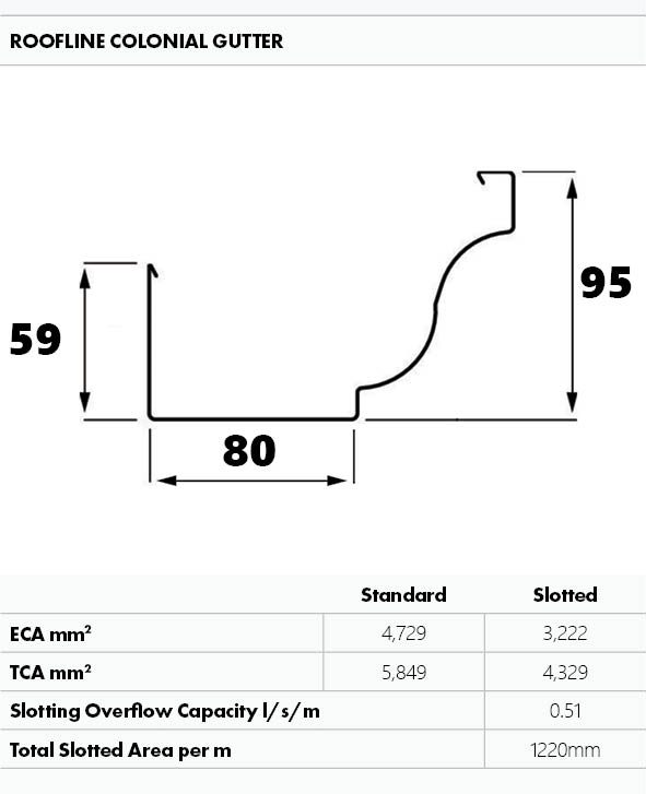 Metroll Roofline Colonial Gutter Dimensions and capacity