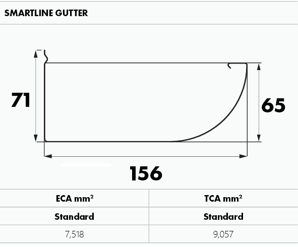 Metroll Smartline Gutter dimensions and capacity