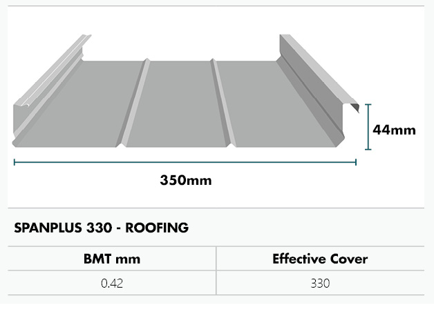 Spanplus 330 Specification Table