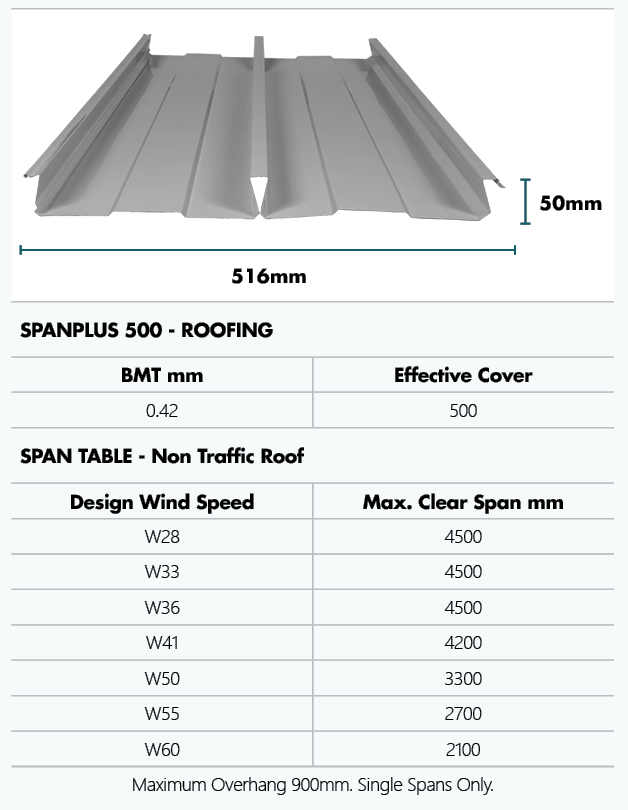 Table showing a spanplus 500 sheet, its dimensions and spanning details