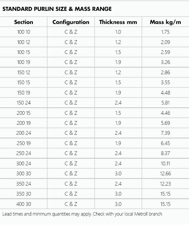 Metal Purlin Span Chart