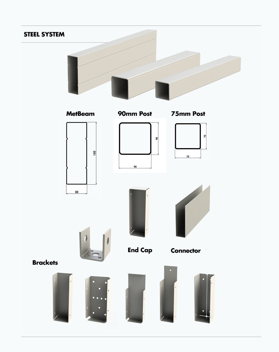 Image showing the different components in steel