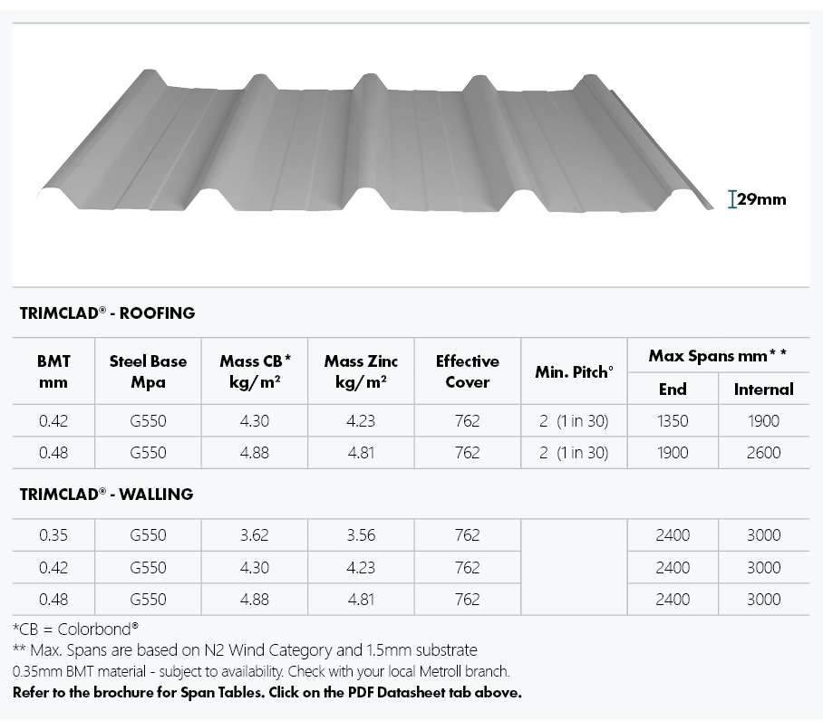 Table showing specifications, dimensions and profile image of Trimclad.