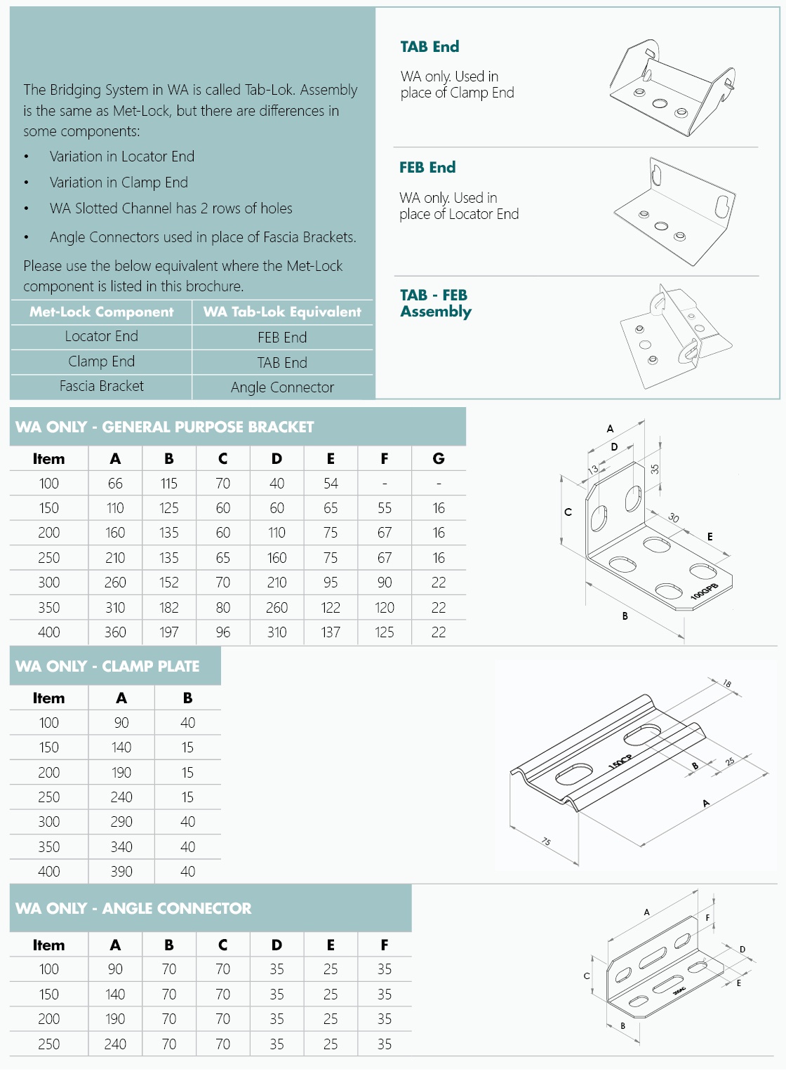 Specification table for Tab-Lok Bridging WA components